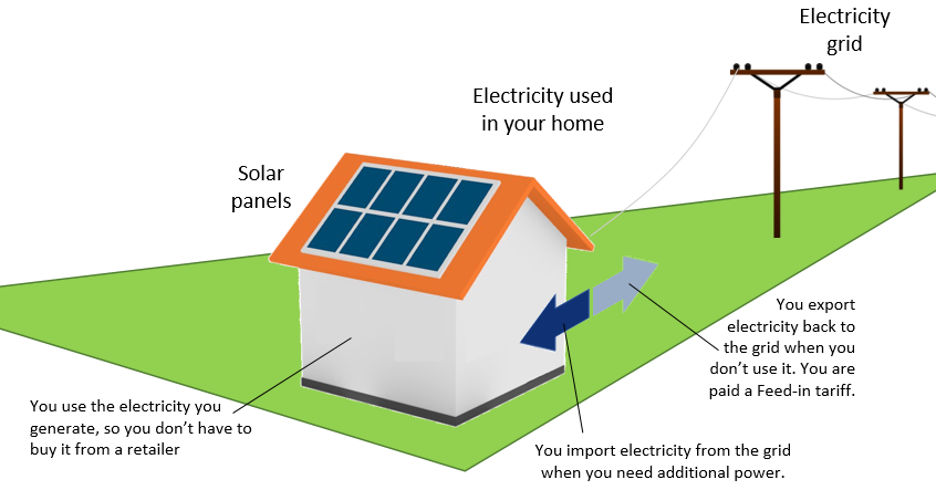 Feed-in tariff picture.png